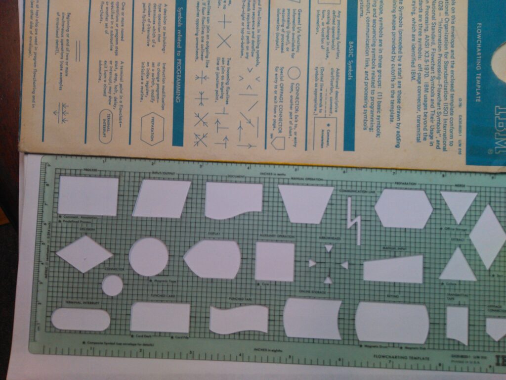 Flowchart template